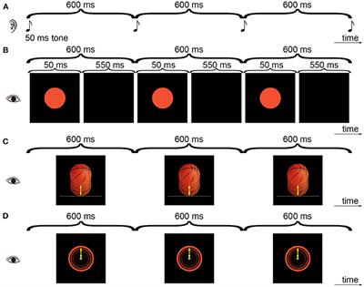 Relative Contributions of the Speed Characteristic and Other Possible Ecological Factors in Synchronization to a Visual Beat Consisting of Periodically Moving Stimuli